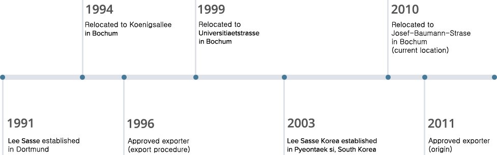 history
