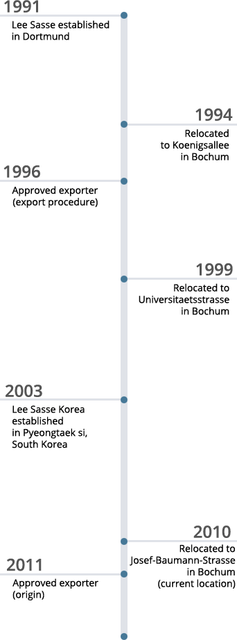 history