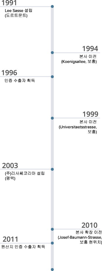 history